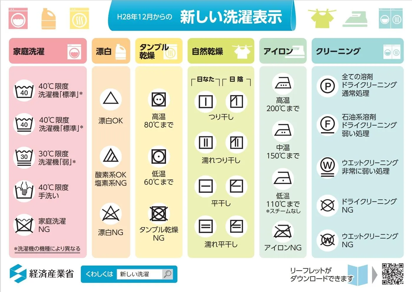 洗濯表示の画像
